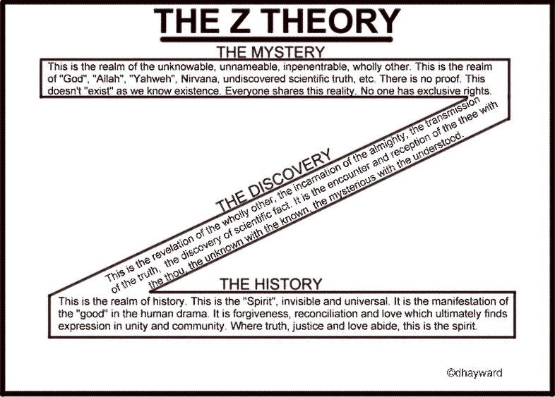 The Z-Theory: Mystery, Discovery, and History