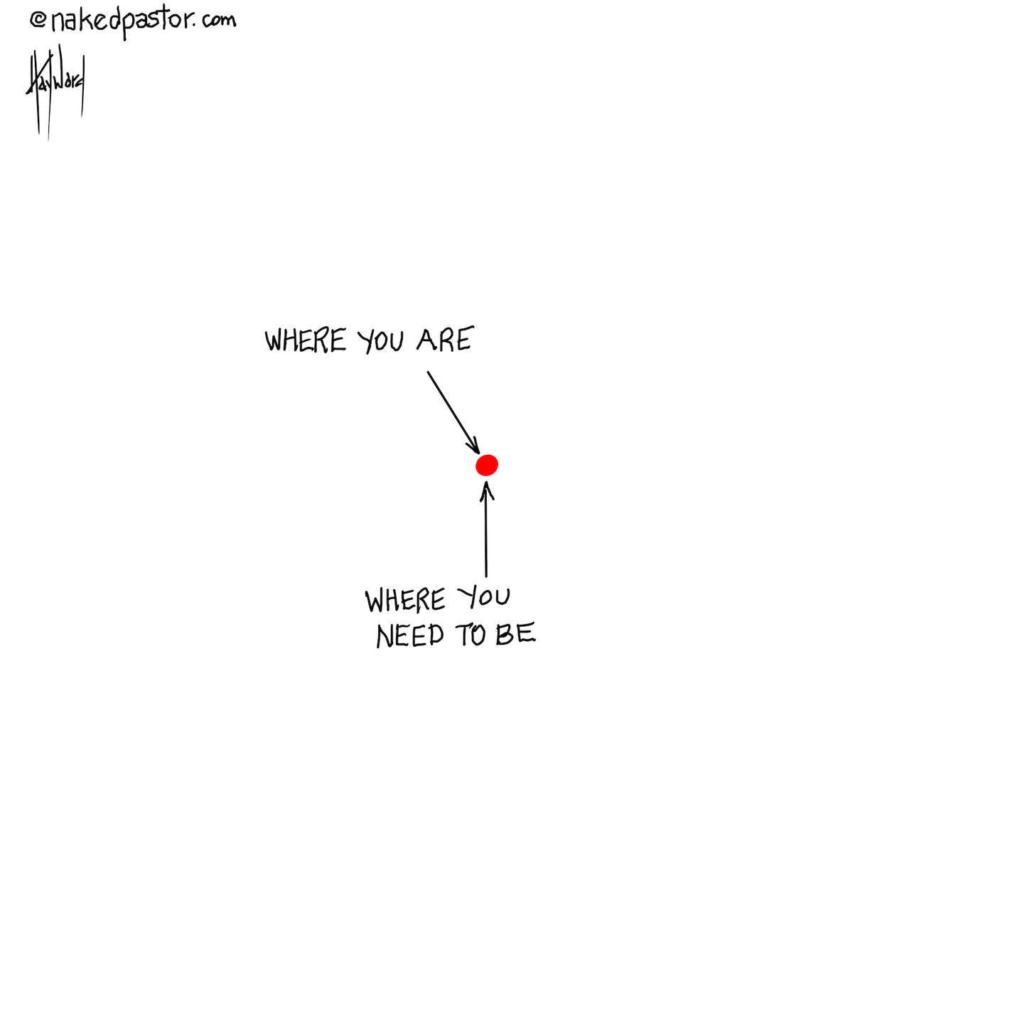 Where You Are and Where You Need to Be Original Cartoon Drawing