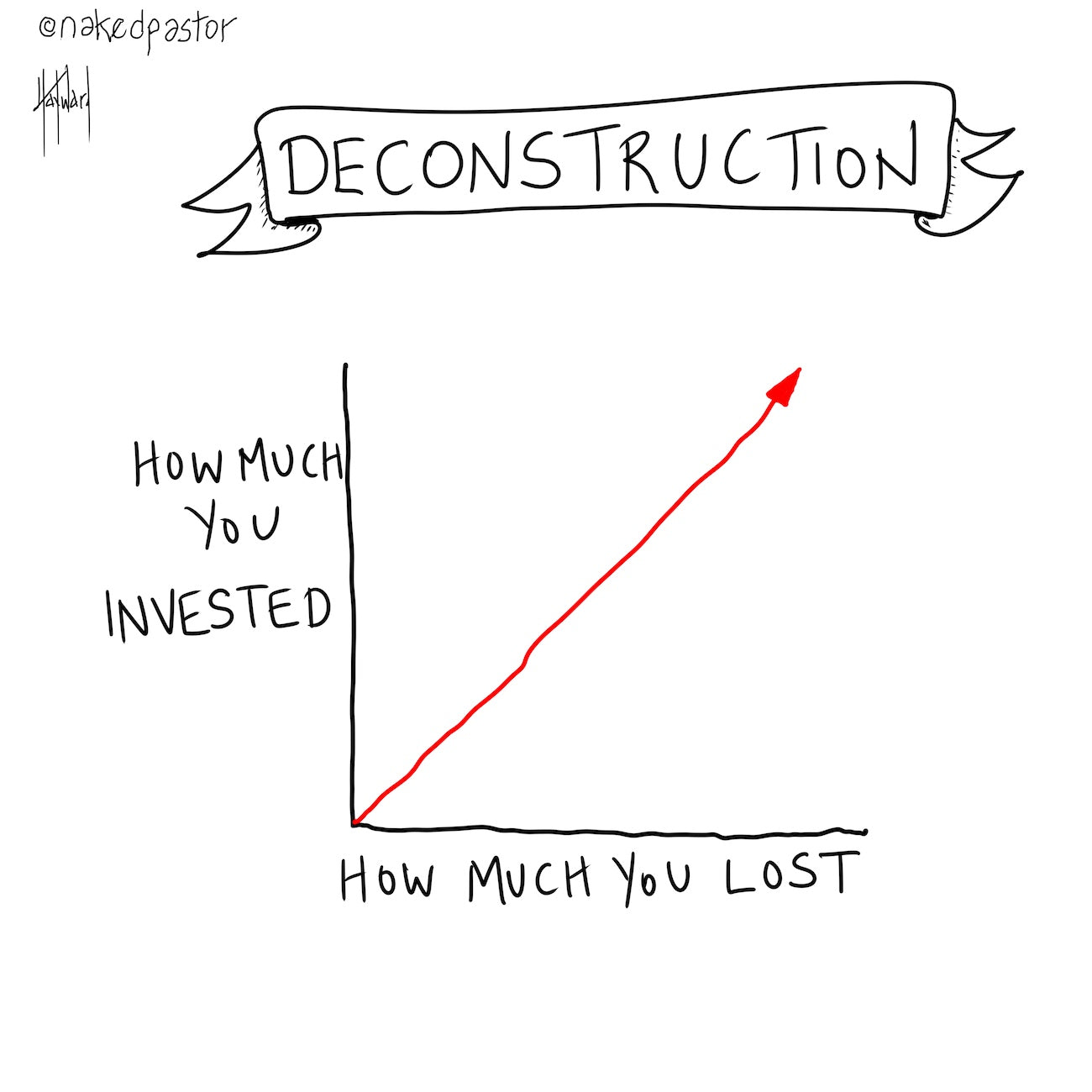 Deconstruction Investment and Loss Digital Cartoon - by nakedpastor