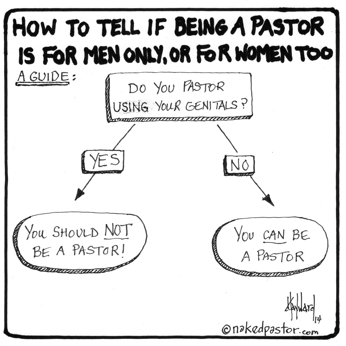 A Guide to Tell If Women Can Be Pastors Digital Cartoon - by nakedpastor