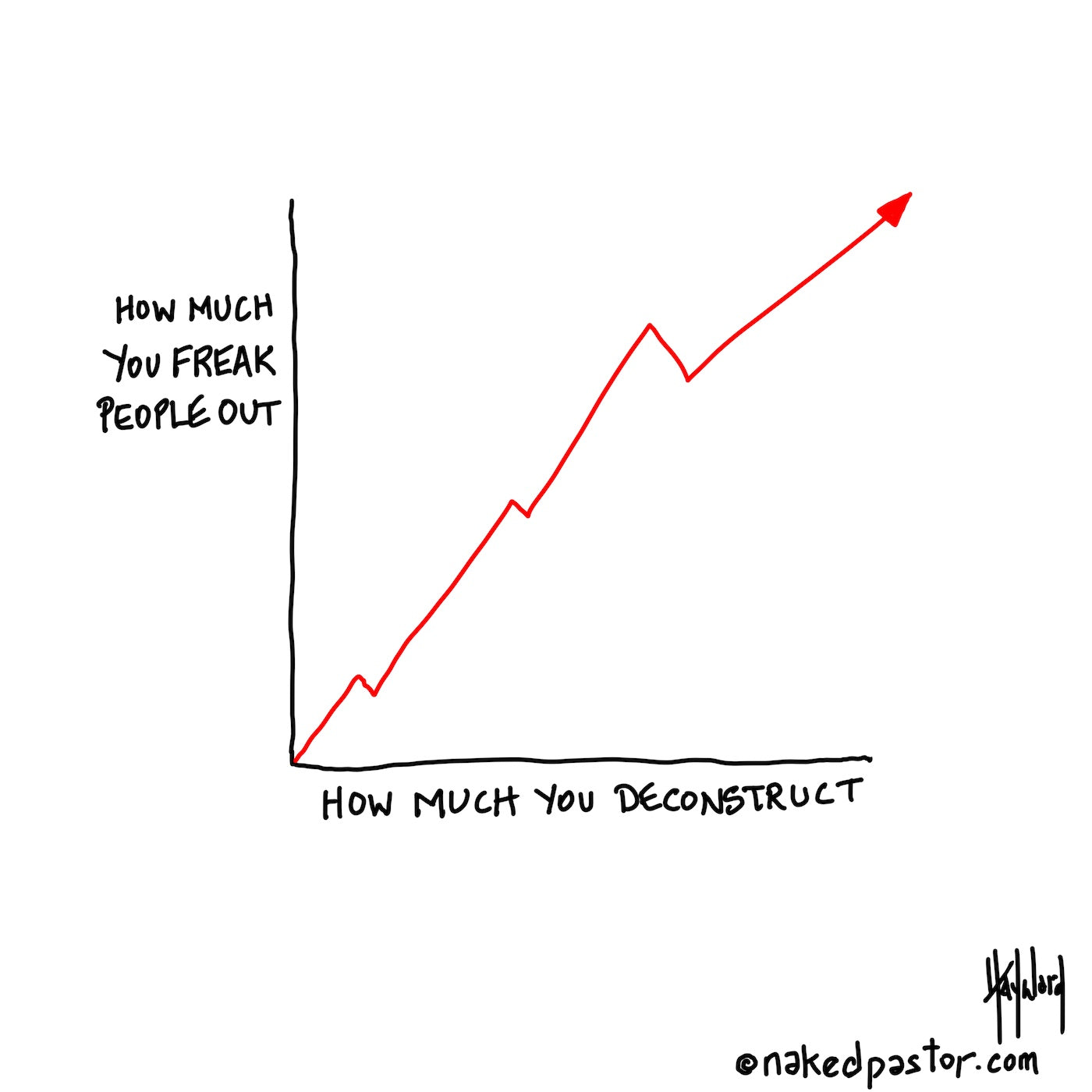 Deconstruction and Freaking People Out Digital Cartoon - by nakedpastor