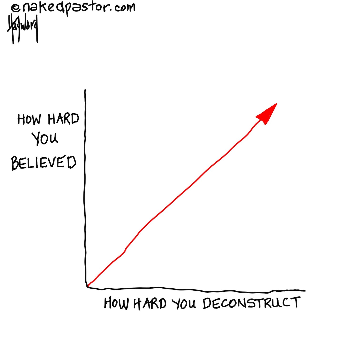 How Hard You Deconstruct Digital Cartoon - by nakedpastor