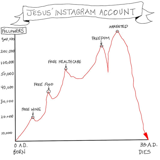 Jesus' Instagram Account Digital Cartoon - by nakedpastor