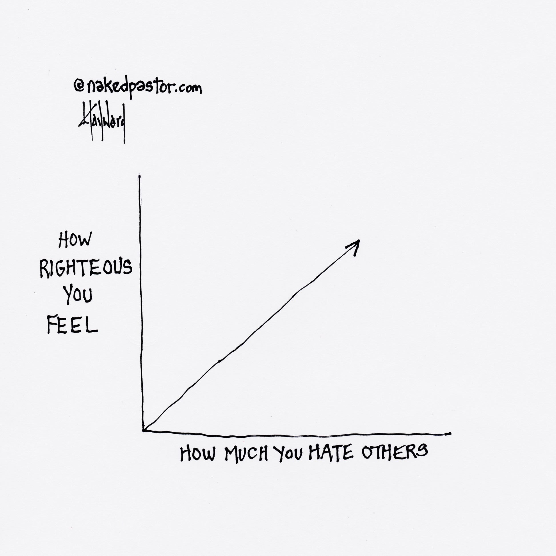 Righteous Hatred Digital Cartoon - by nakedpastor