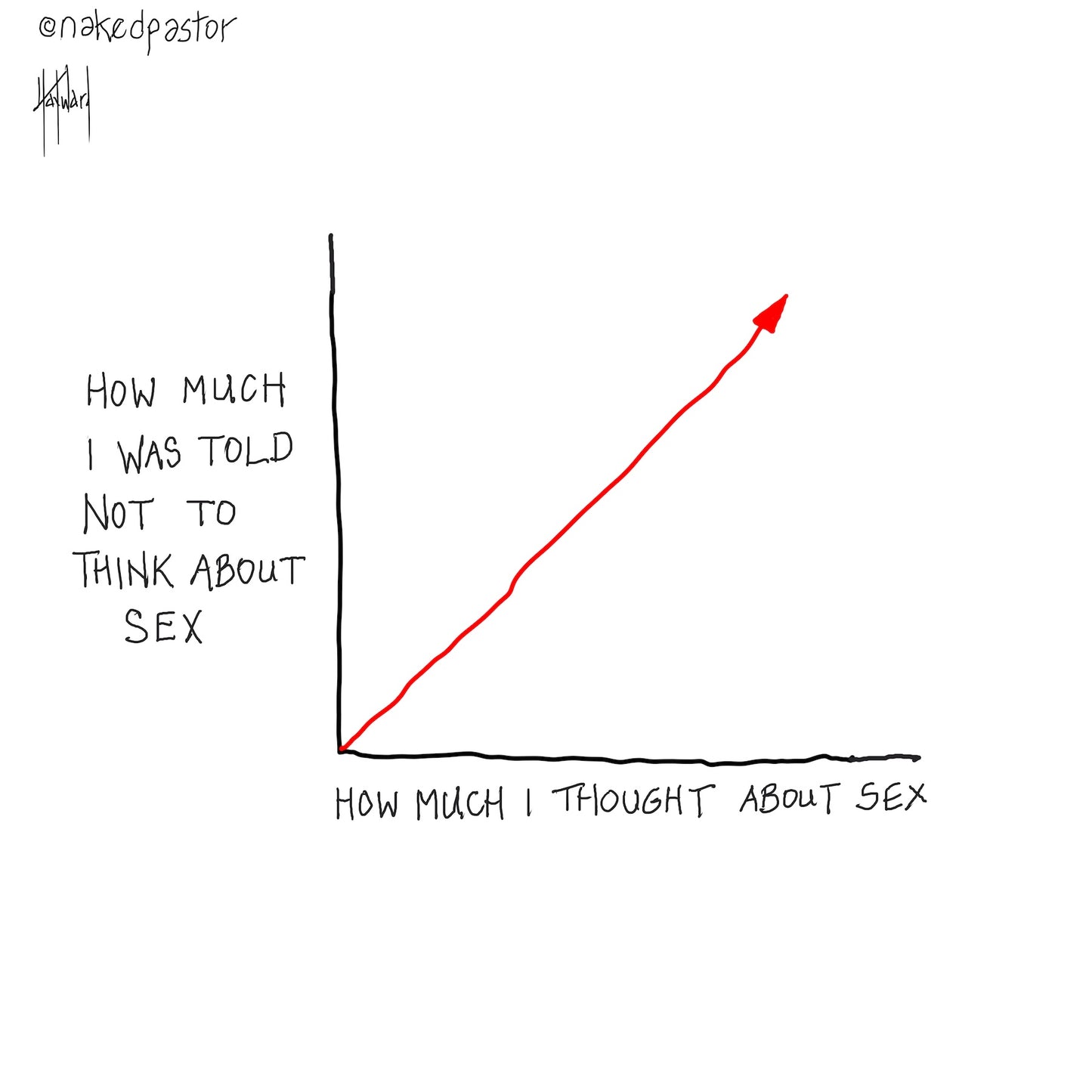 Think About Sex Digital Cartoon - by nakedpastor