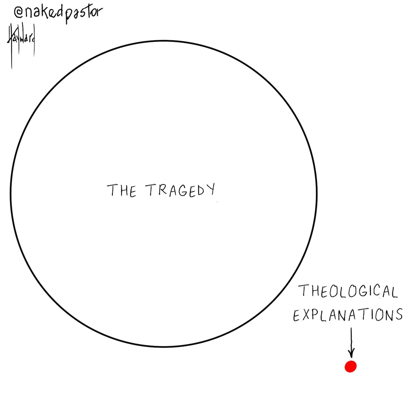 Tragedy and Theology Digital Cartoon - by nakedpastor
