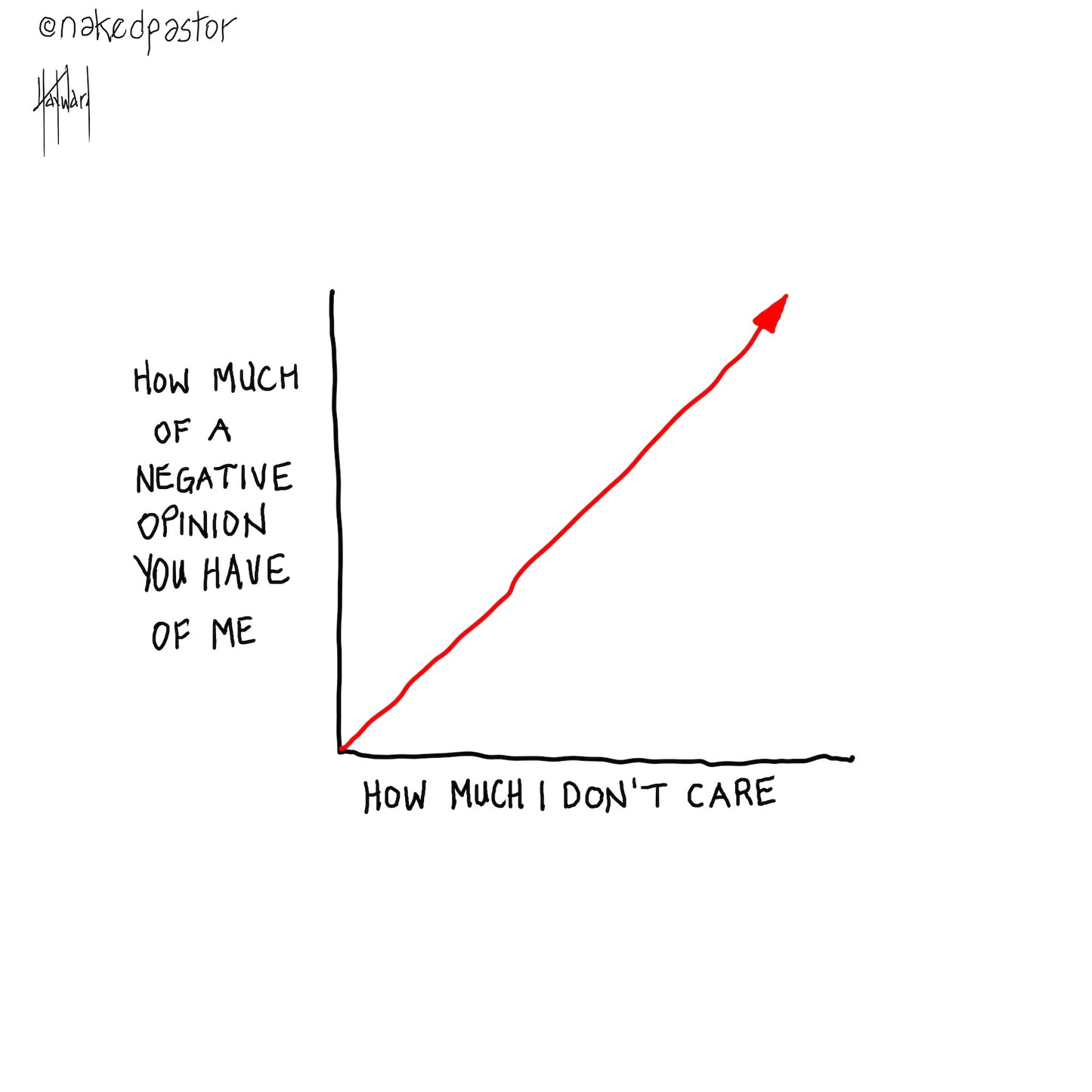 Your Negative Opinion Of Me Digital Cartoon - by nakedpastor