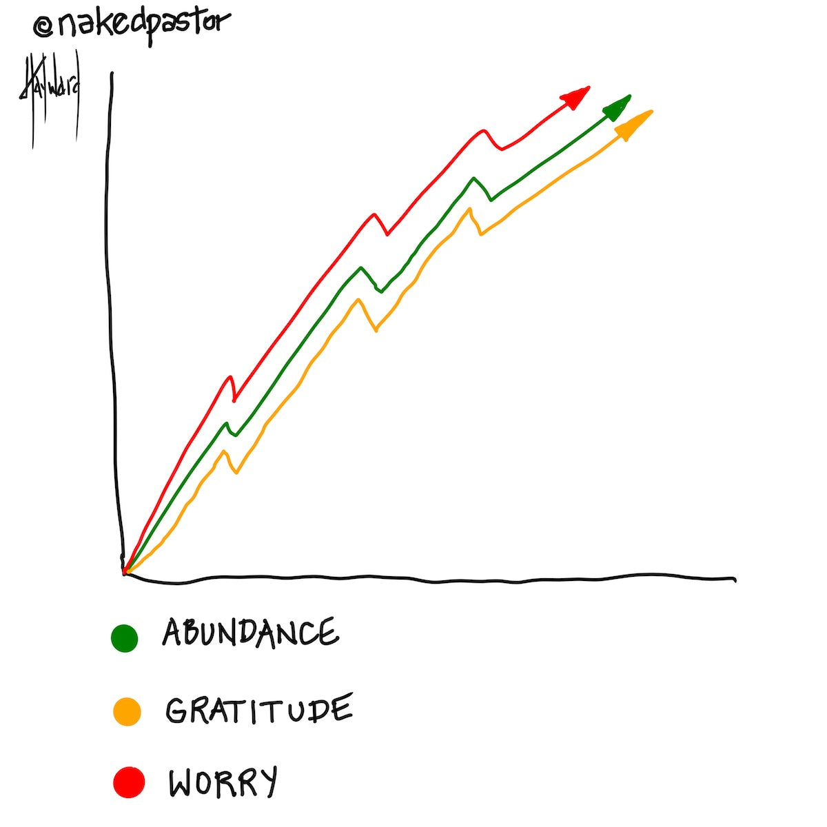 Abundance Gratitude Worry Digital Cartoon