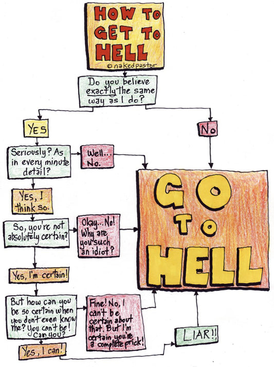 How to Get to Hell Infograph (nakedpastor)