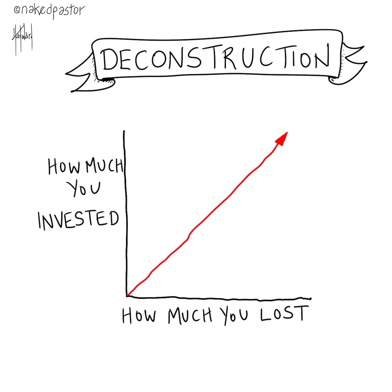 Deconstruction Investment and Loss Digital Cartoon