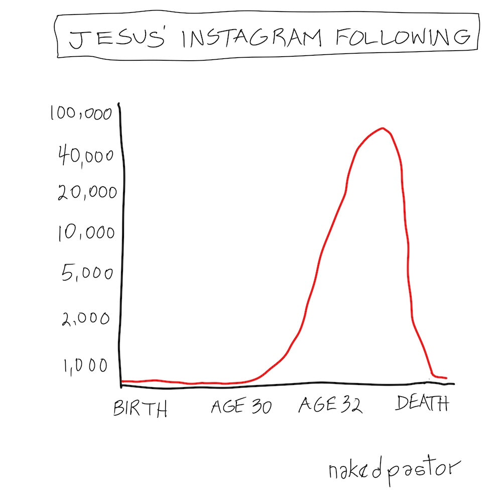 Jesus' Instagram Following Digital Cartoon-Digital Cartoons-nakedpastor