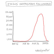 Jesus' Instagram Following Digital Cartoon-Digital Cartoons-nakedpastor