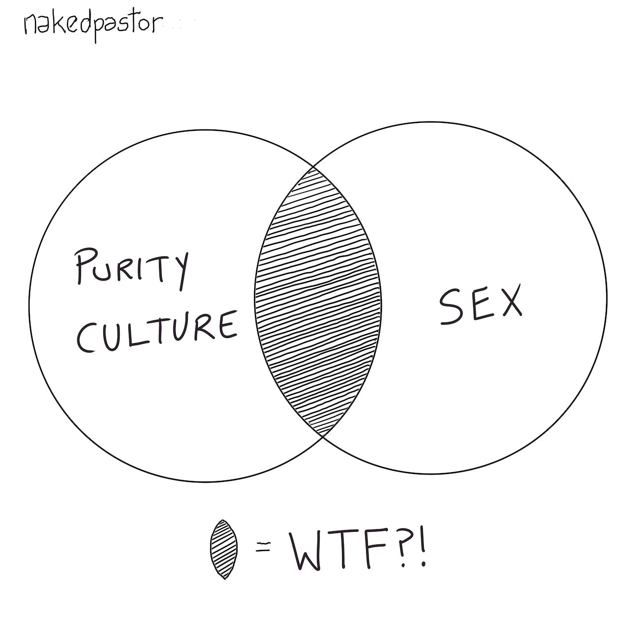 Purity Culture and Sex Digital Cartoon-Cartoons-nakedpastor