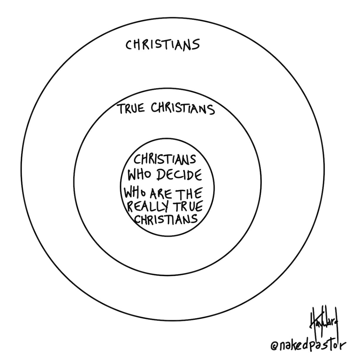 True Christians Digital Cartoon - by nakedpastor