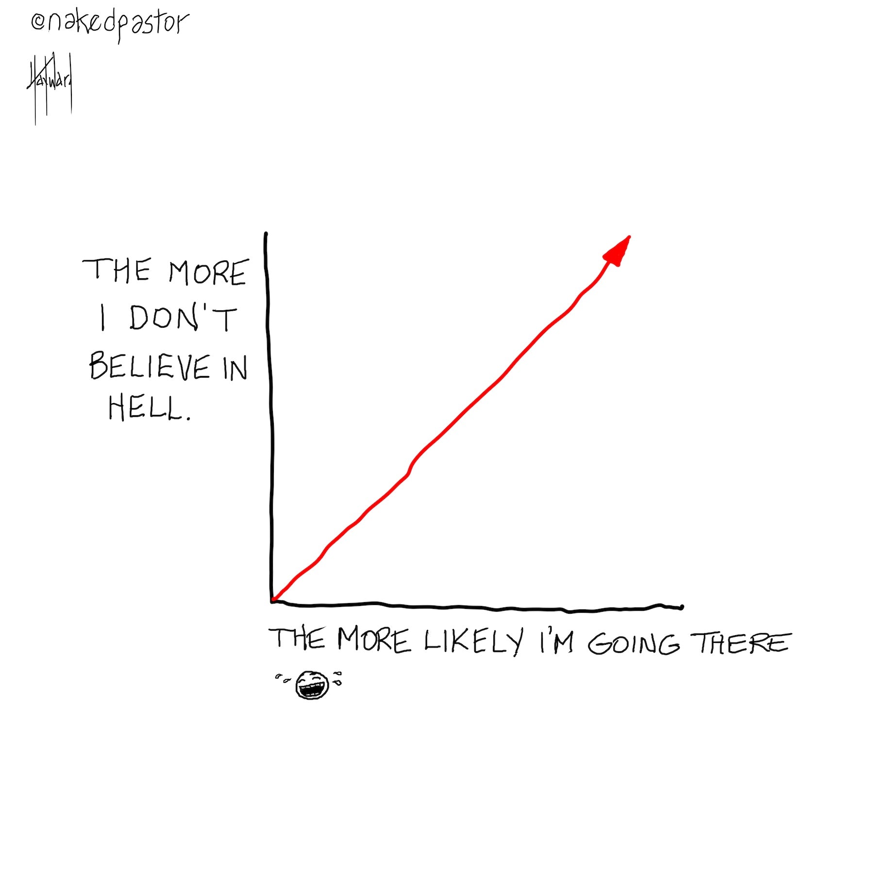 Don't Believe in Hell Digital Cartoon