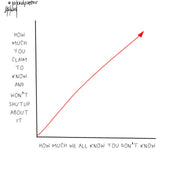 How Much You Think You Know Digital Cartoon - by nakedpastor