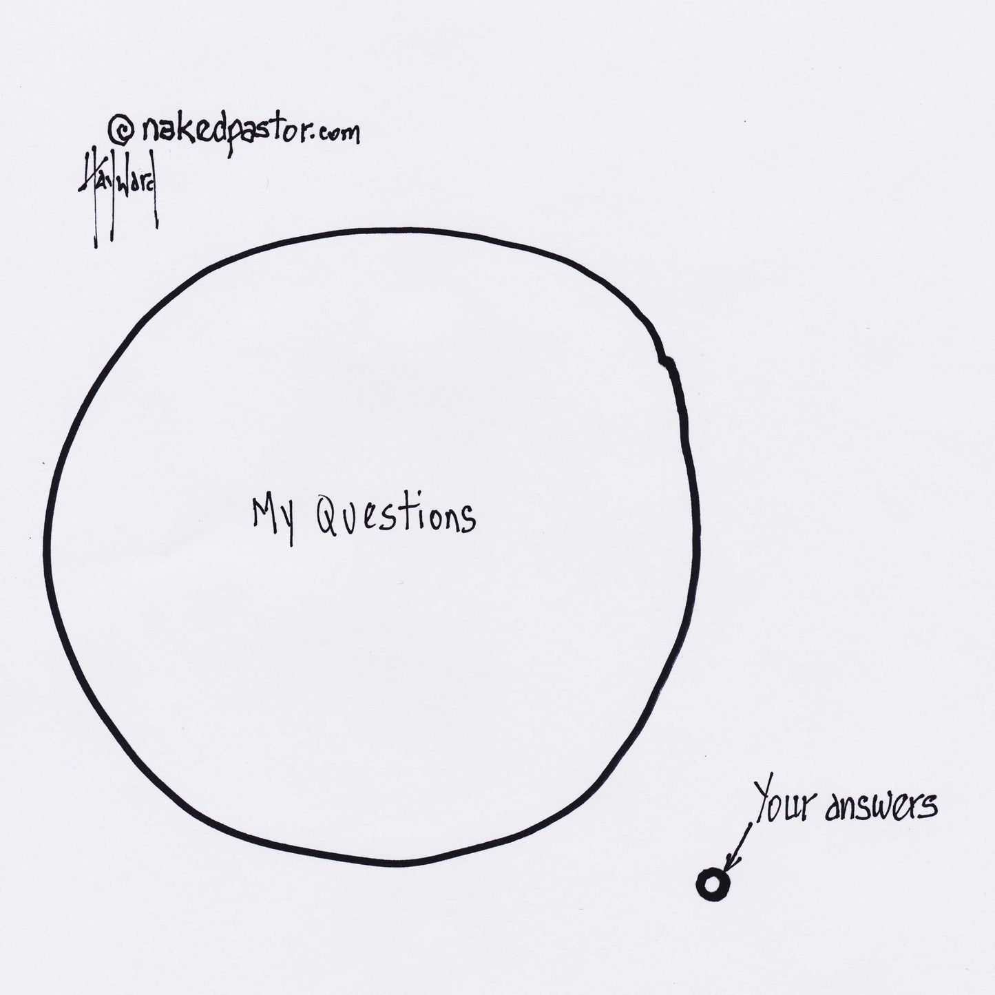 My Questions Your Answers Digital Cartoon