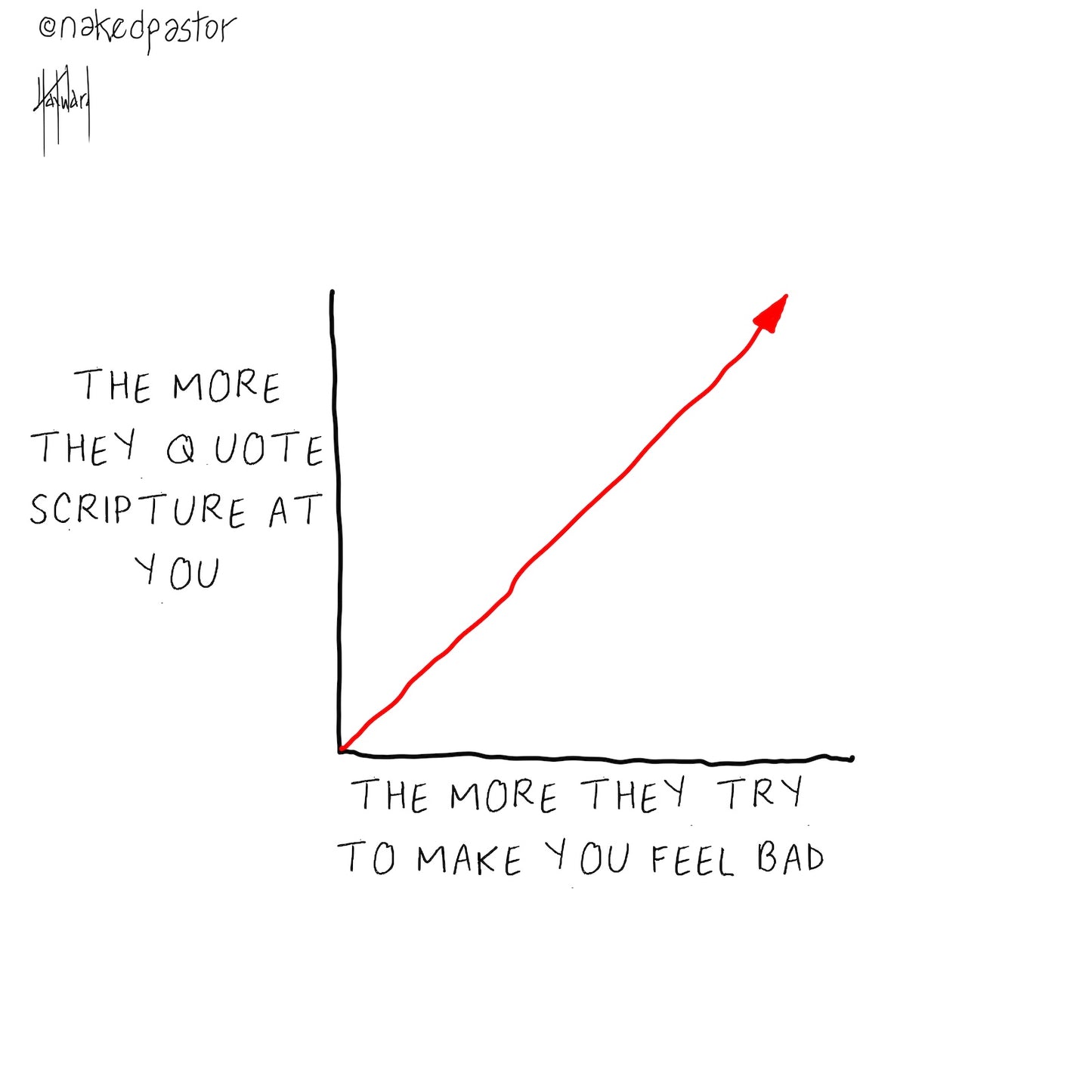 Quoting Scripture At You Digital Cartoon