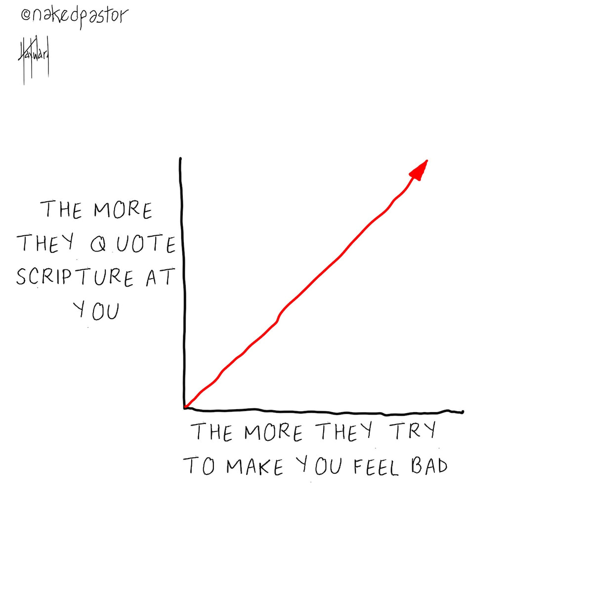 Quoting Scripture At You Digital Cartoon - by nakedpastor