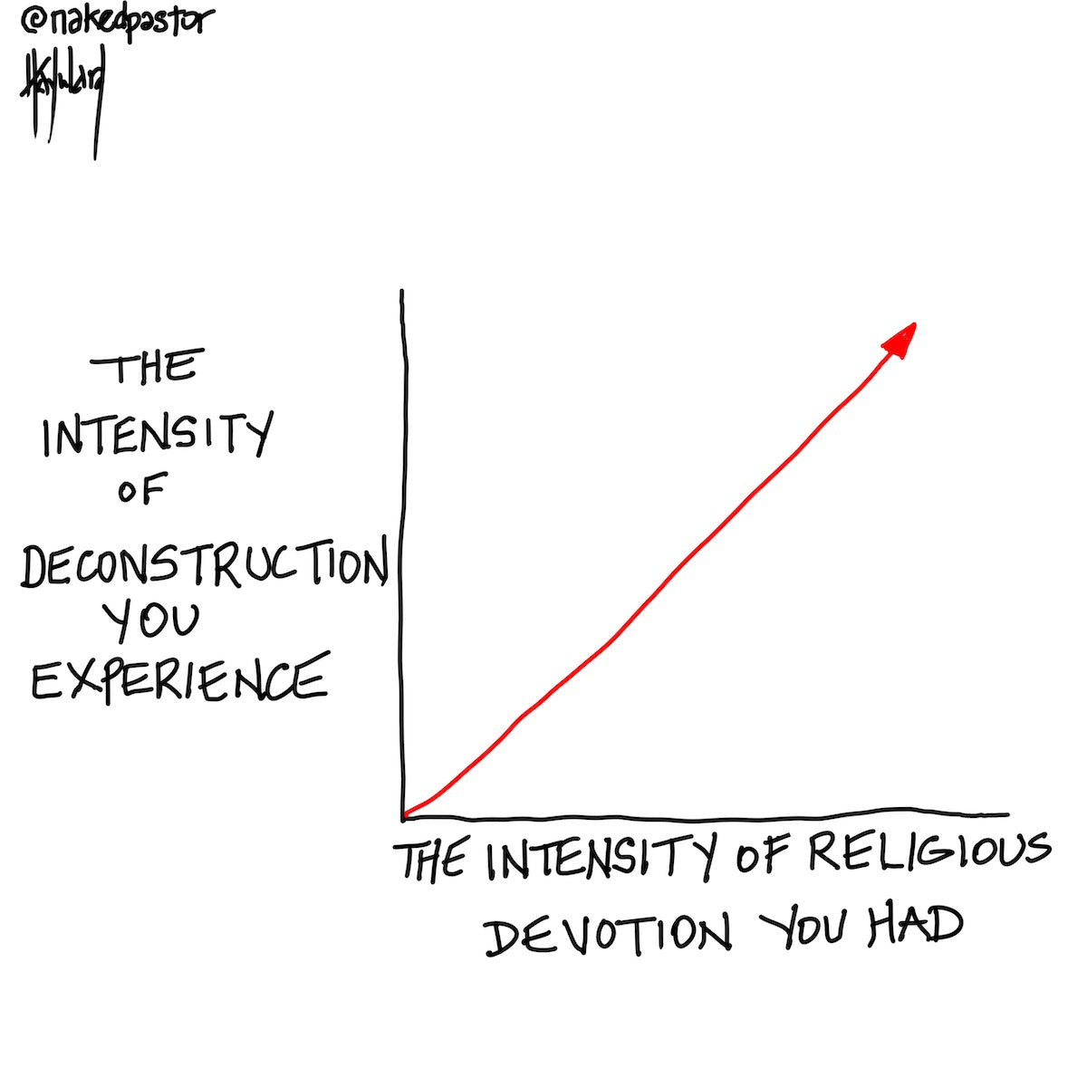 The Intensity of Deconstruction Digital Cartoon - by nakedpastor
