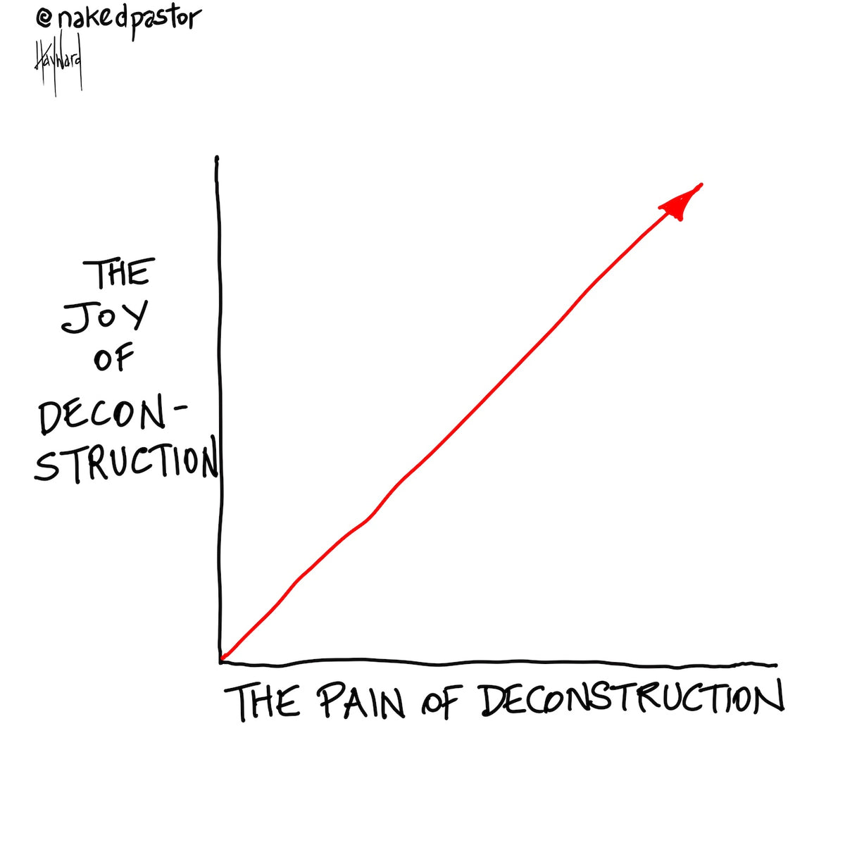 The Joy and Pain of Deconstruction Digital Cartoon - by nakedpastor