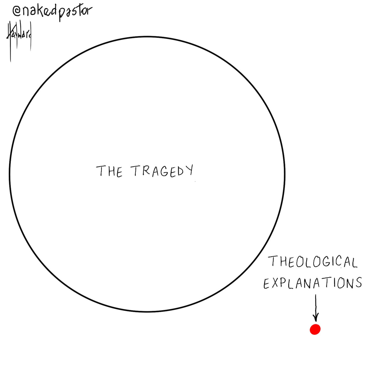 Tragedy and Theology Digital Cartoon - by nakedpastor