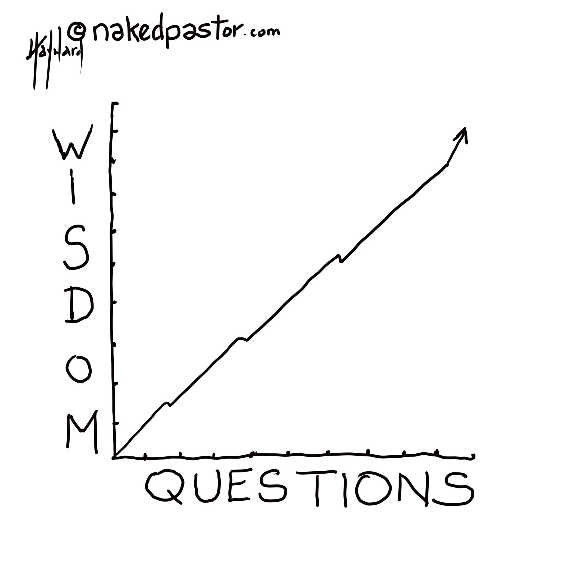 Wisdom Graph Digital Cartoon - by nakedpastor